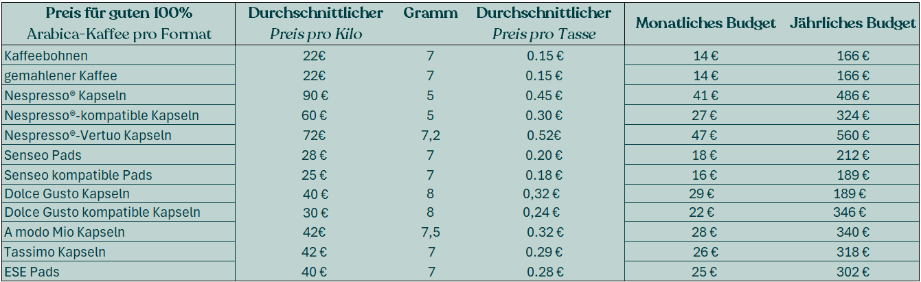 tableau kaffee preis